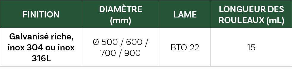 Image new [Les différents types de concertina barbelé]