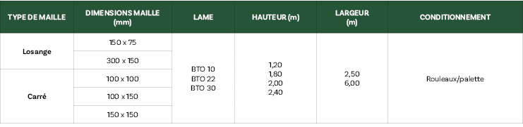 Image new [Les différents types de concertina barbelé]