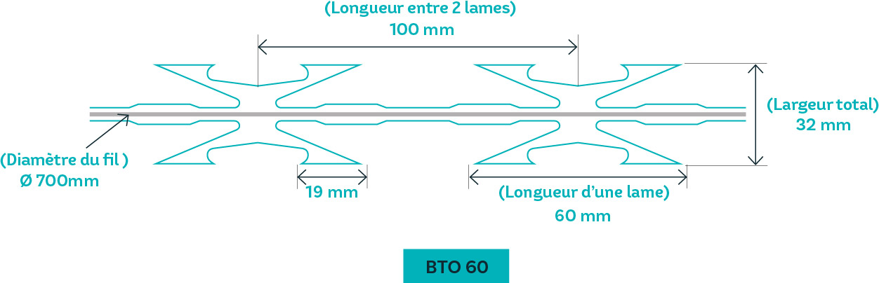 Image new Le concertina harpoon : la sécurité renforcée