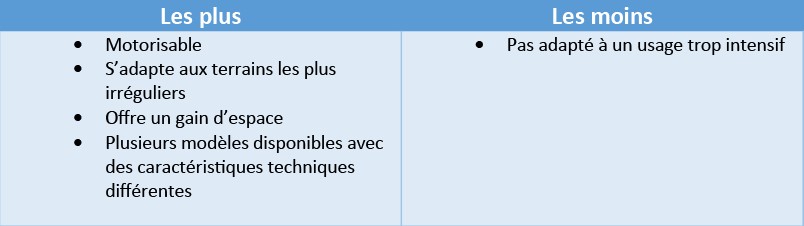 Image new Portails en acier : 4 modèles pour optimiser la sécurité d'une zone industrielle