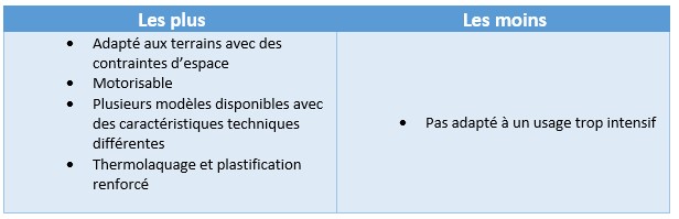 Image new Portails en acier : 4 modèles pour optimiser la sécurité d'une zone industrielle