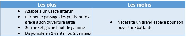 Image new Portails en acier : 4 modèles pour optimiser la sécurité d'une zone industrielle