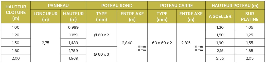 Image new 8 barreaudages tendances pour une propriété