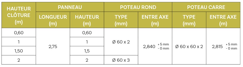 Image new 8 barreaudages tendances pour une propriété