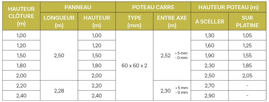 Image new 8 barreaudages tendances pour une propriété