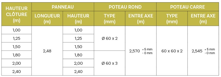 Image new 8 barreaudages tendances pour une propriété