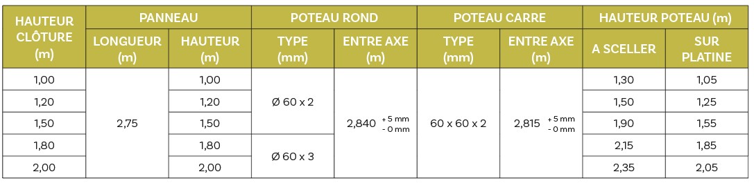 Image new 8 barreaudages tendances pour une propriété