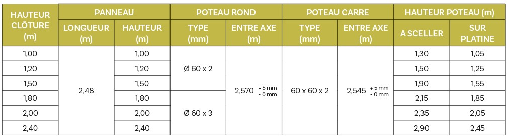 Image new 8 barreaudages tendances pour une propriété