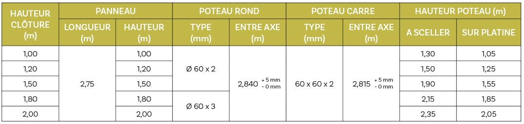 Image new 8 barreaudages tendances pour une propriété